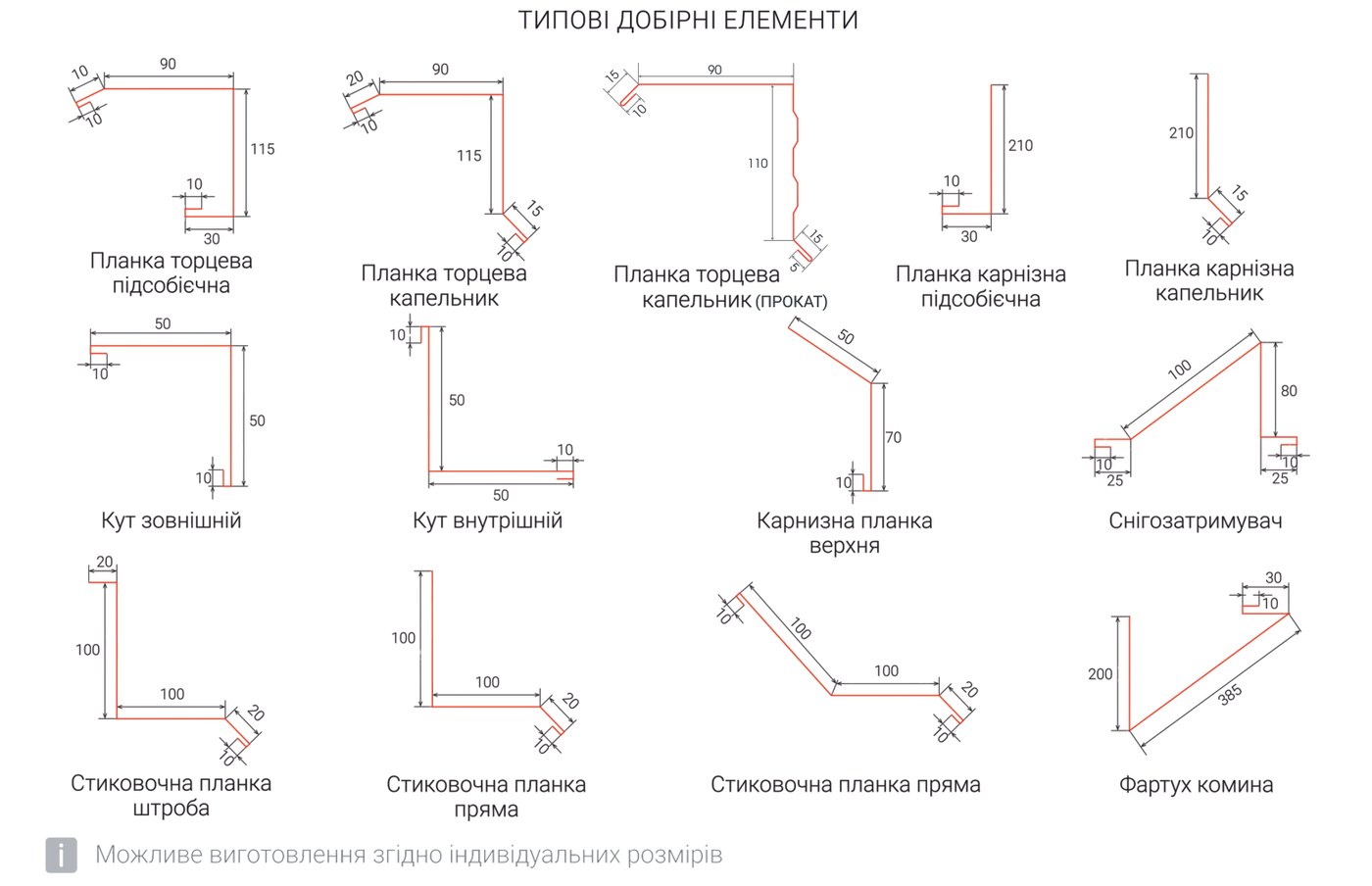 Типові доборні елементи з розмірами