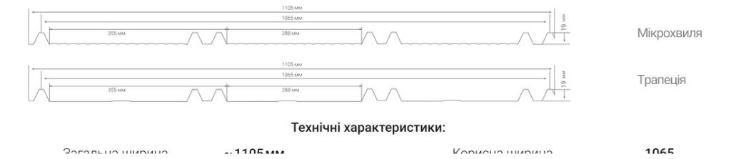 Креслення з розмірами