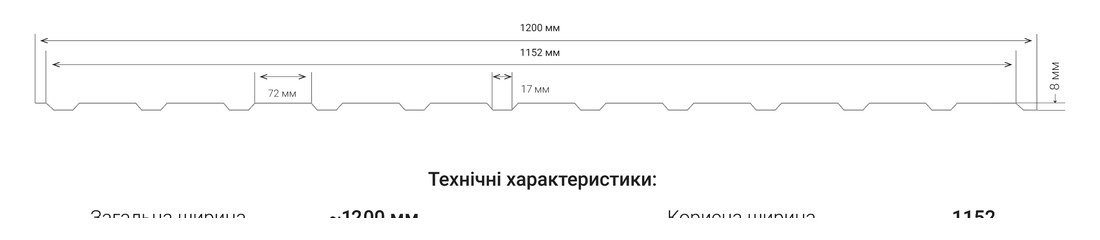 Креслення Профнастил Т10 з розмірами