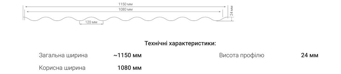 Креслення Профнастил Т25 Хвильовий з розмірами